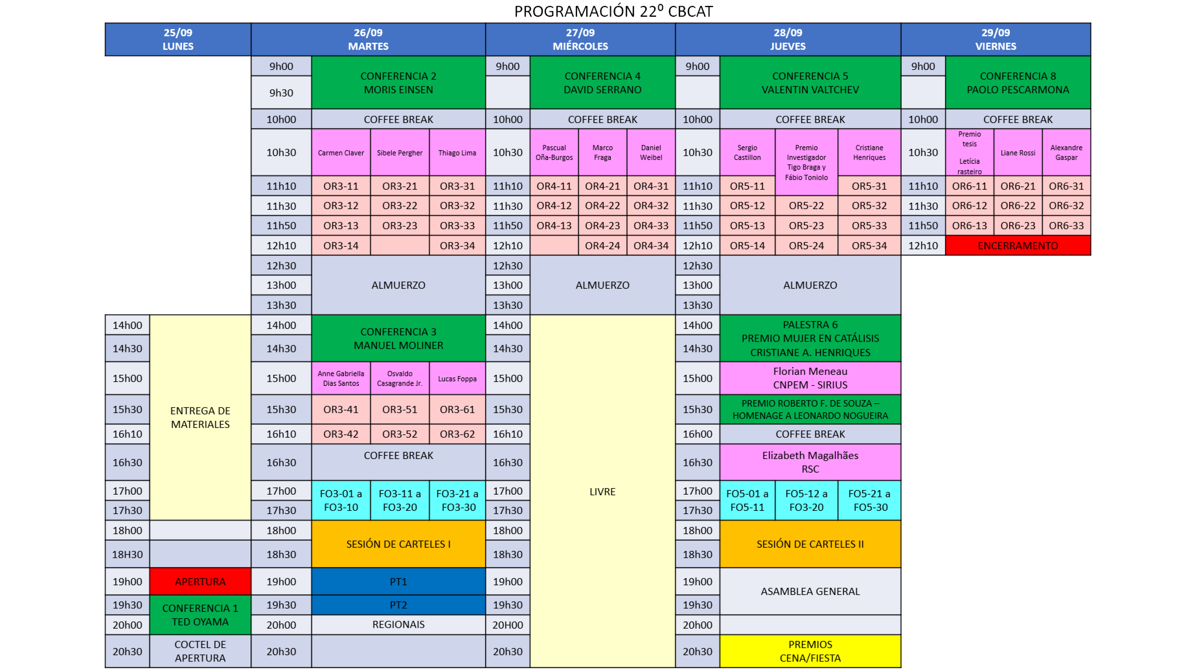 espanhol programação