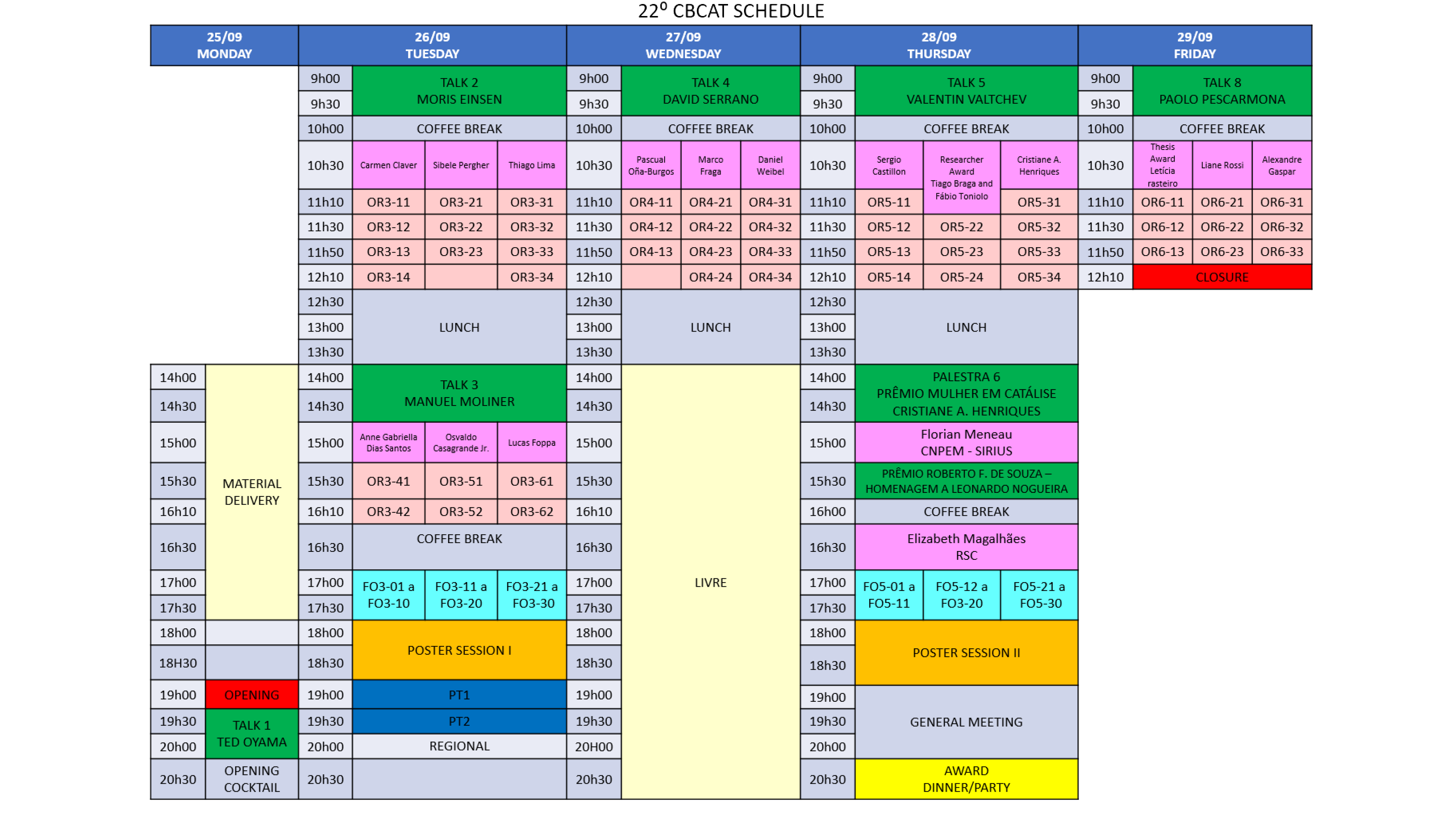ingles programação
